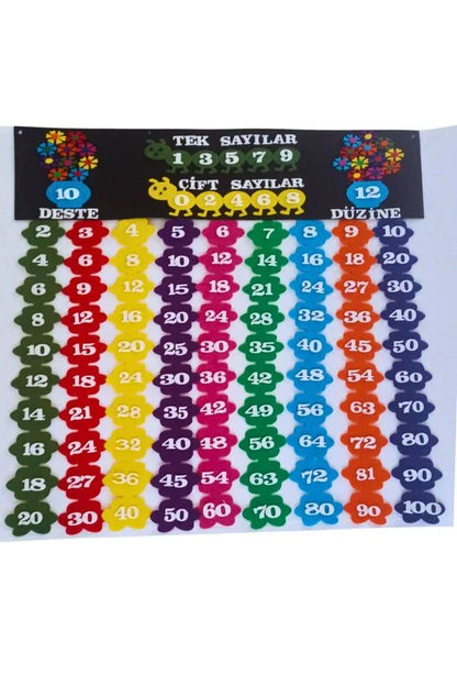 Ritmik Sayma Panosu İlkokul 1. Sınıf Matematik Keçe