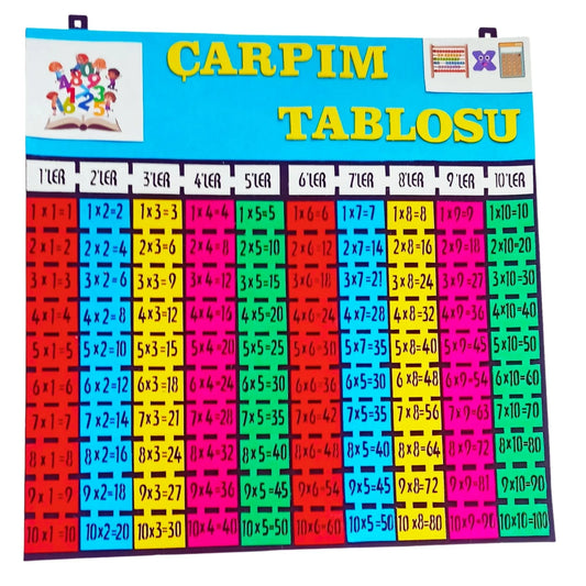 Çarpım Tablosu Keçe Pano | 2. ve 3. Sınıf İçin Resimli Sınıf Panosu