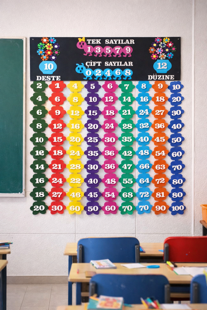 Ritmik Sayma Panosu İlkokul 1. Sınıf Matematik Keçe